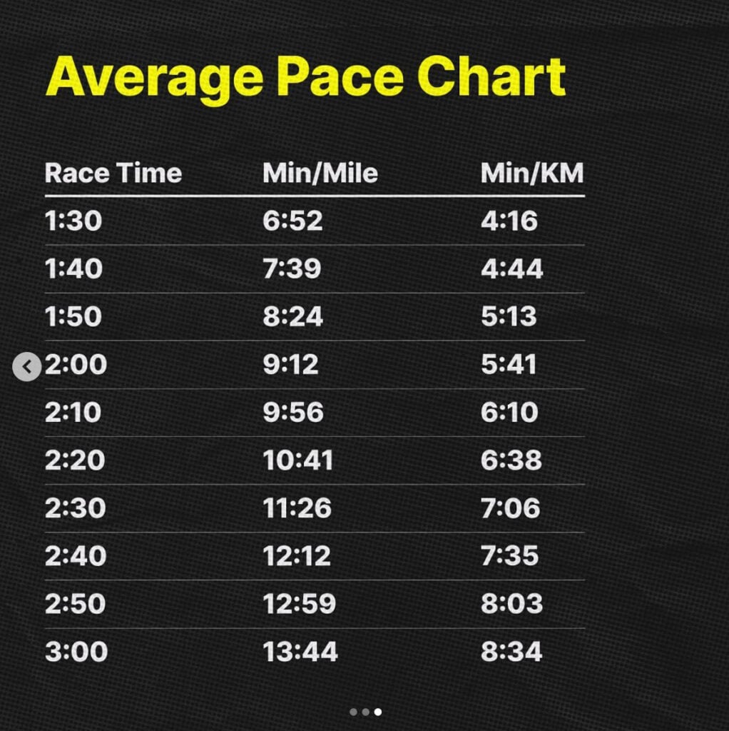 @OnePeloton post containing half marathon race tips from Matt Wilpers. Image credit Peloton social media.